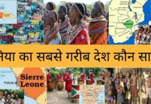 दुनिया का सबसे गरीब देश कौन सा है 2026 में Duniya Ka Sabse Garib Desh