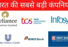 Top 10 Largest Companies India 2026 | भारत की सबसे बड़ी कंपनिया Largest Companies India