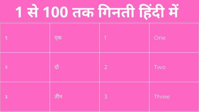 Hindi Numbers 1 to 100 in Hindi